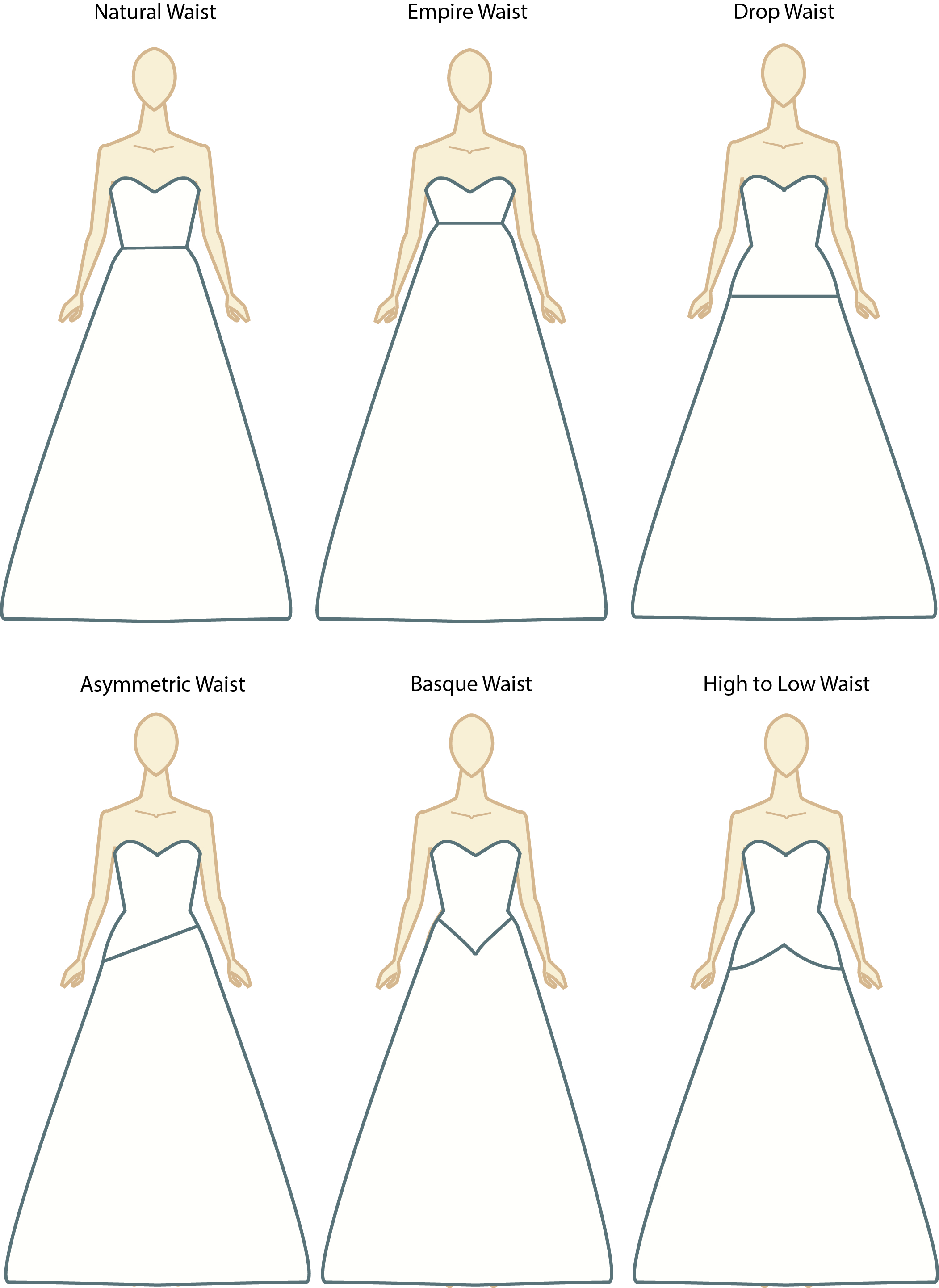 Decode the Dress: Waistlines – Camille Garcia Bridal Couture